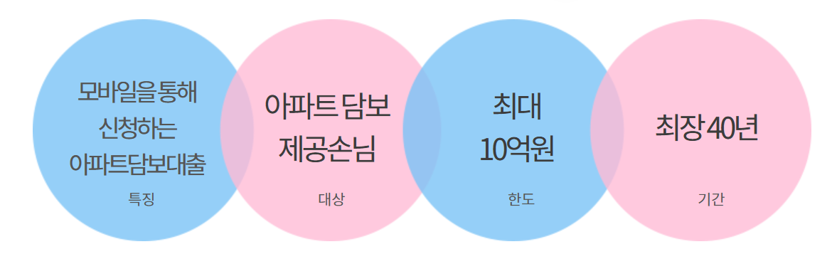 하나원큐 아파트론